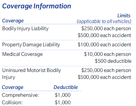 car money cheap insurance cheap auto insurance