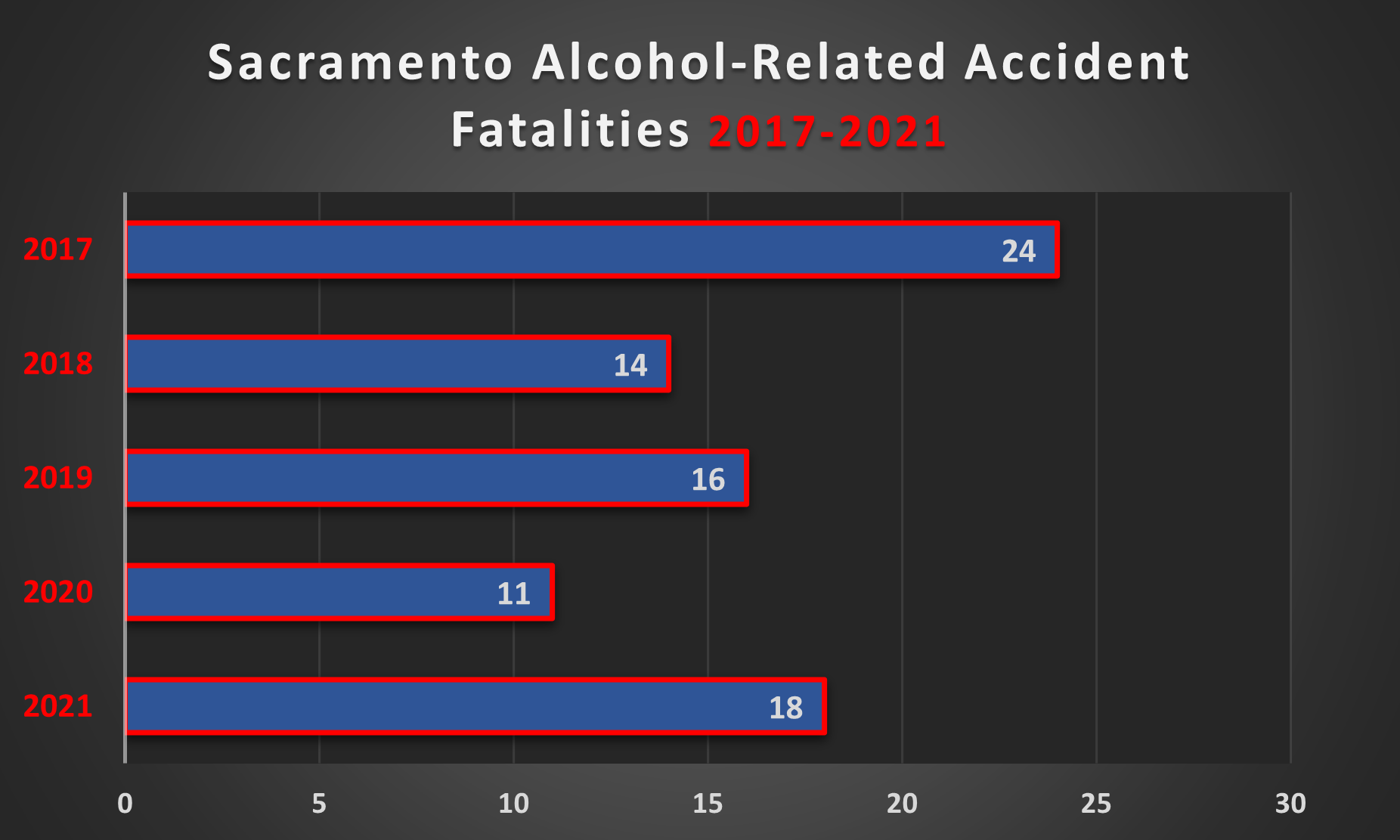 Accidents 2021 alcohol fatal