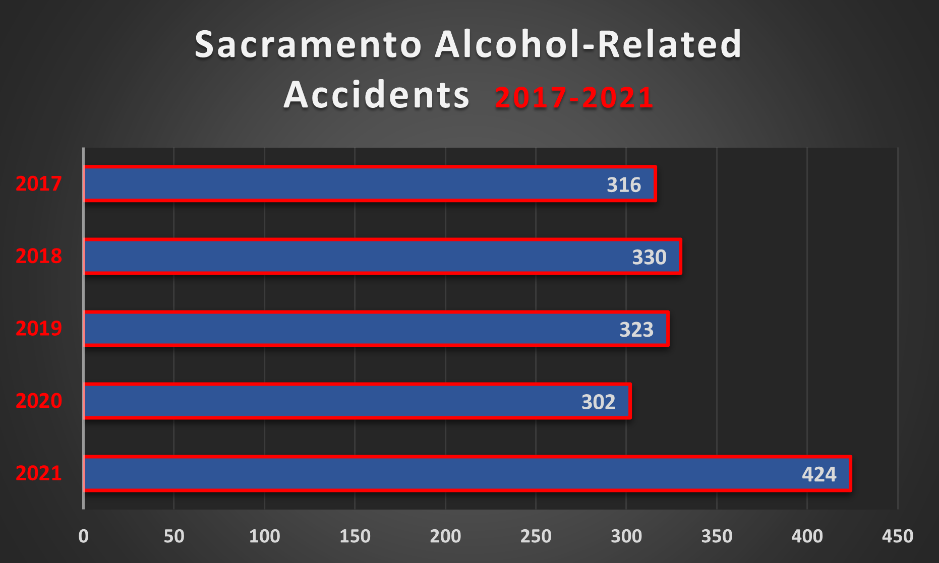 Accidents 2021 Alcohol